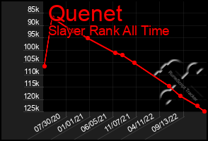 Total Graph of Quenet