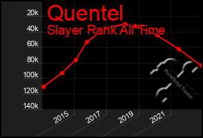 Total Graph of Quentel