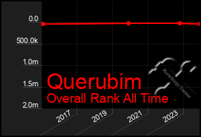Total Graph of Querubim