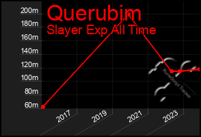 Total Graph of Querubim