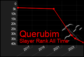 Total Graph of Querubim