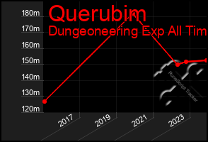 Total Graph of Querubim