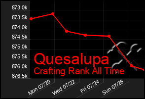 Total Graph of Quesalupa