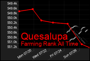 Total Graph of Quesalupa