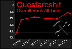 Total Graph of Questareshit