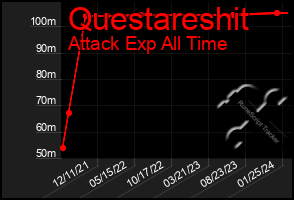 Total Graph of Questareshit