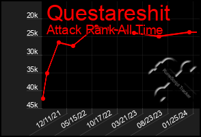 Total Graph of Questareshit