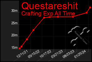 Total Graph of Questareshit