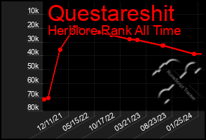 Total Graph of Questareshit