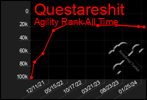 Total Graph of Questareshit