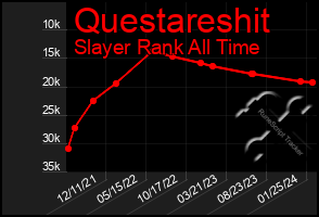 Total Graph of Questareshit