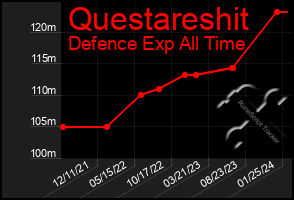 Total Graph of Questareshit