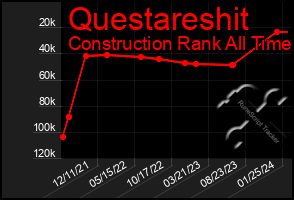 Total Graph of Questareshit