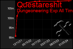 Total Graph of Questareshit