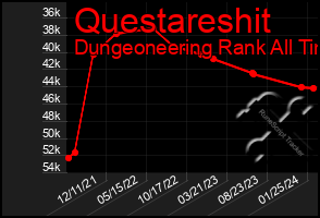 Total Graph of Questareshit