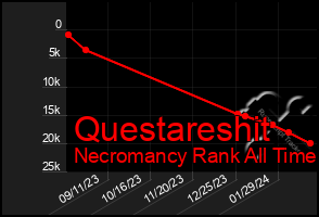 Total Graph of Questareshit