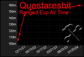 Total Graph of Questareshit