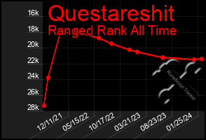 Total Graph of Questareshit