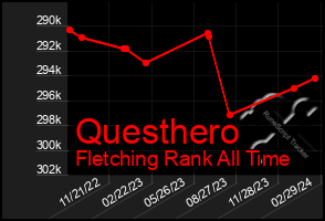 Total Graph of Questhero