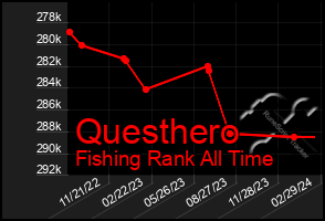 Total Graph of Questhero