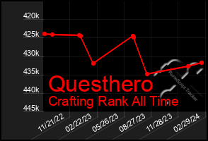 Total Graph of Questhero