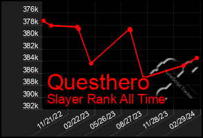 Total Graph of Questhero