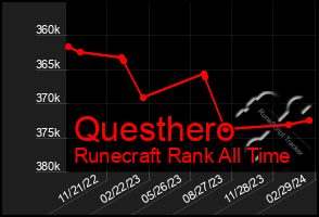 Total Graph of Questhero