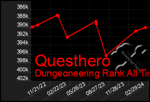 Total Graph of Questhero