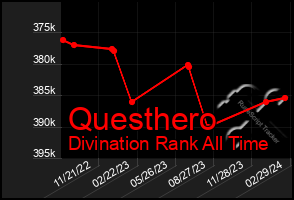 Total Graph of Questhero