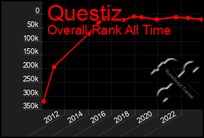 Total Graph of Questiz