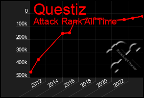 Total Graph of Questiz