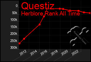 Total Graph of Questiz