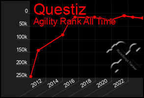 Total Graph of Questiz