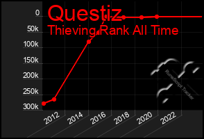 Total Graph of Questiz