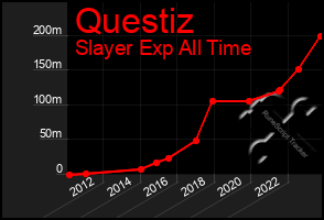 Total Graph of Questiz