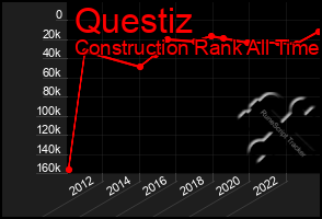 Total Graph of Questiz