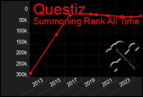 Total Graph of Questiz