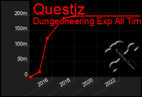Total Graph of Questiz