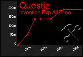 Total Graph of Questiz