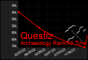 Total Graph of Questiz