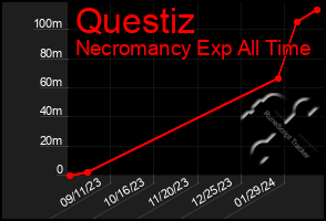 Total Graph of Questiz