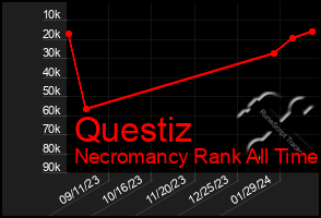 Total Graph of Questiz