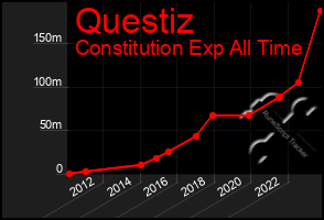 Total Graph of Questiz