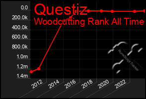 Total Graph of Questiz
