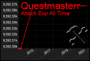 Total Graph of Questmasterr