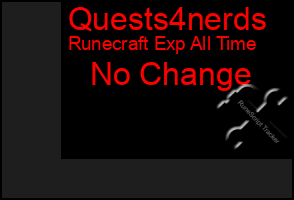 Total Graph of Quests4nerds