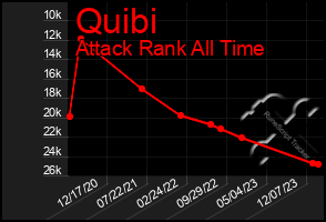 Total Graph of Quibi