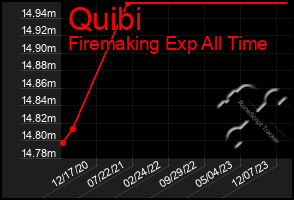 Total Graph of Quibi