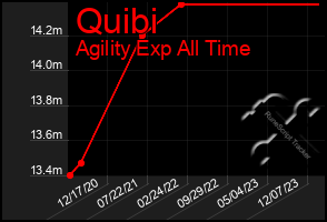 Total Graph of Quibi