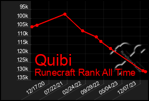Total Graph of Quibi